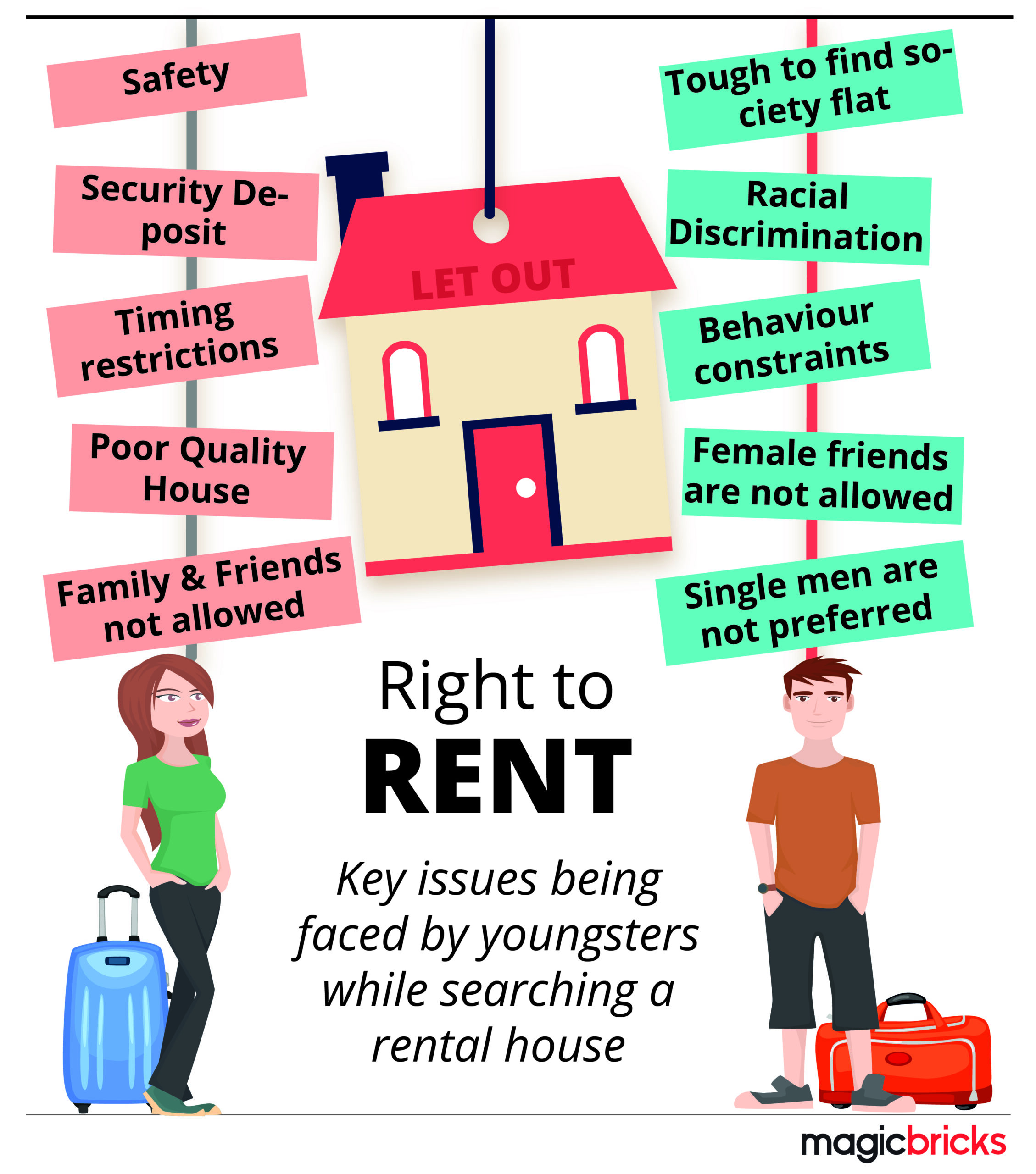 Read more about the article Learn more about tenant rights and how to protect them with this thorough guide.